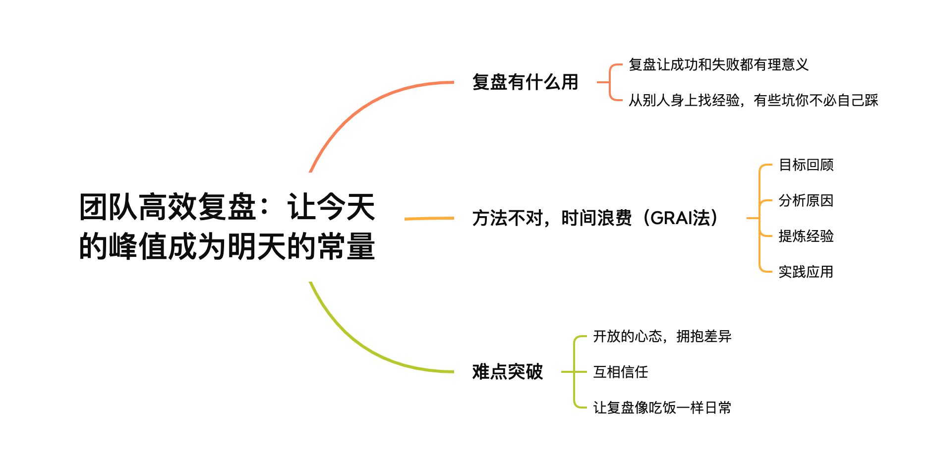 产品经理，产品经理网站